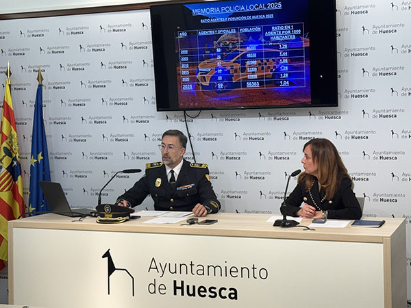 Imagen La Policía Local de Huesca atendió 37.929 llamadas, practicó 172...